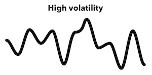 high volatility